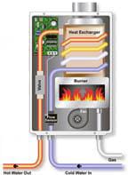 Tankless Water Heater Energy Saver